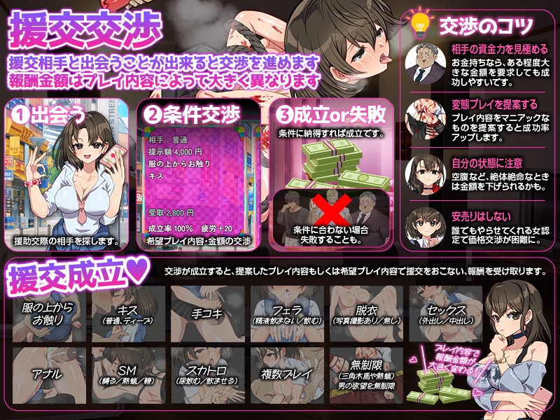 离家少女援交生活SIM 截图 4